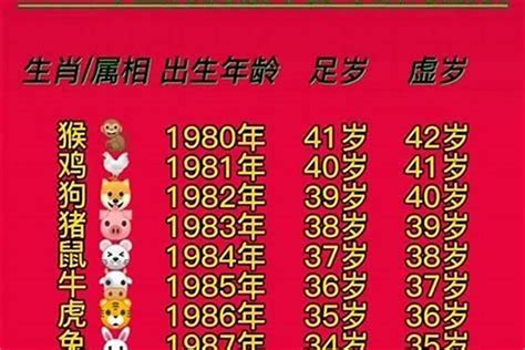 1983什么生肖|83年属什么的生肖多大岁数 83年属什么的生肖配对